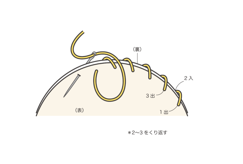巻きかがり縫い