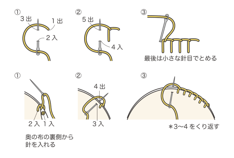 ブランケットステッチ