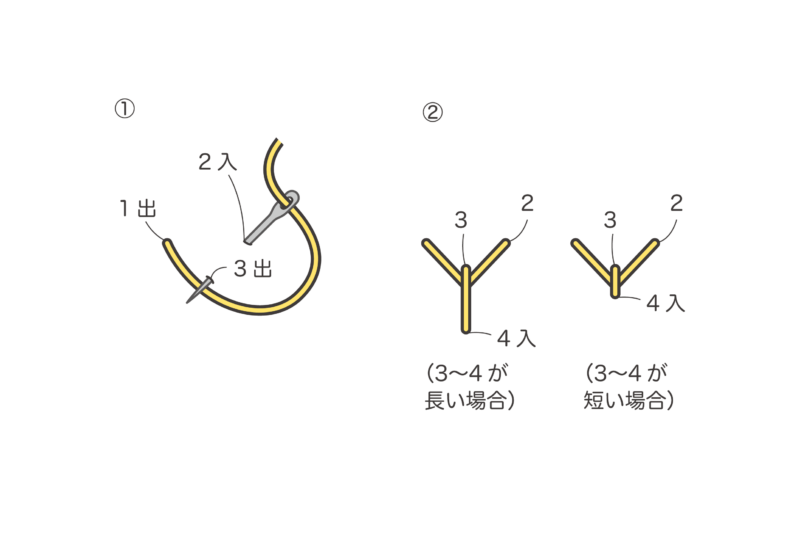 フライステッチ